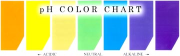 pH Color Chart